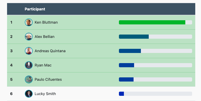 Screenshot from a previous affiliate contest